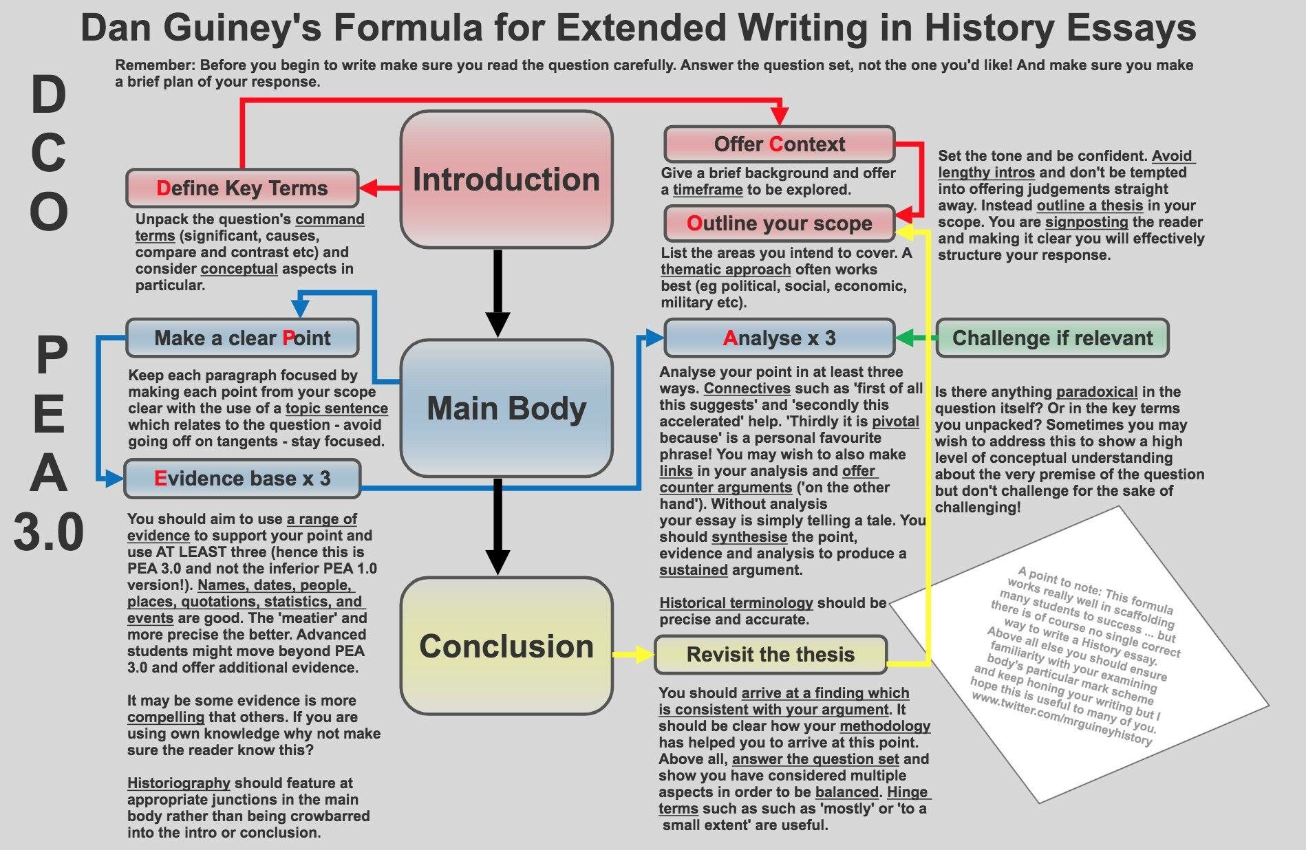 Such a support. How to write an essay in English. How to write a good essay. Написать writing Guide. Writing история.